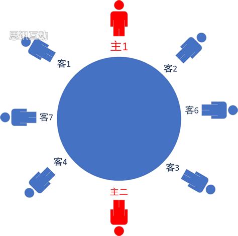 主位|一次搞定所有座位安排